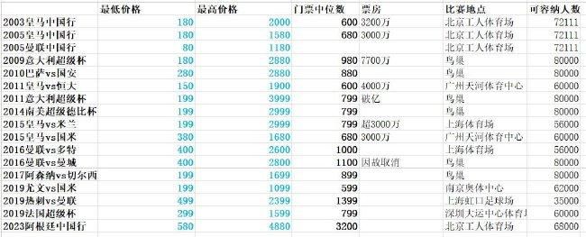 1080P未删减版在线观看