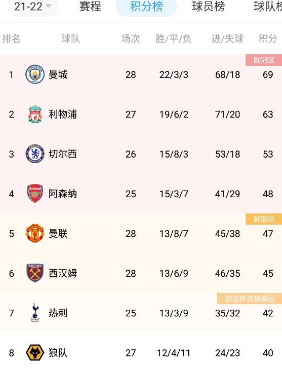 正片